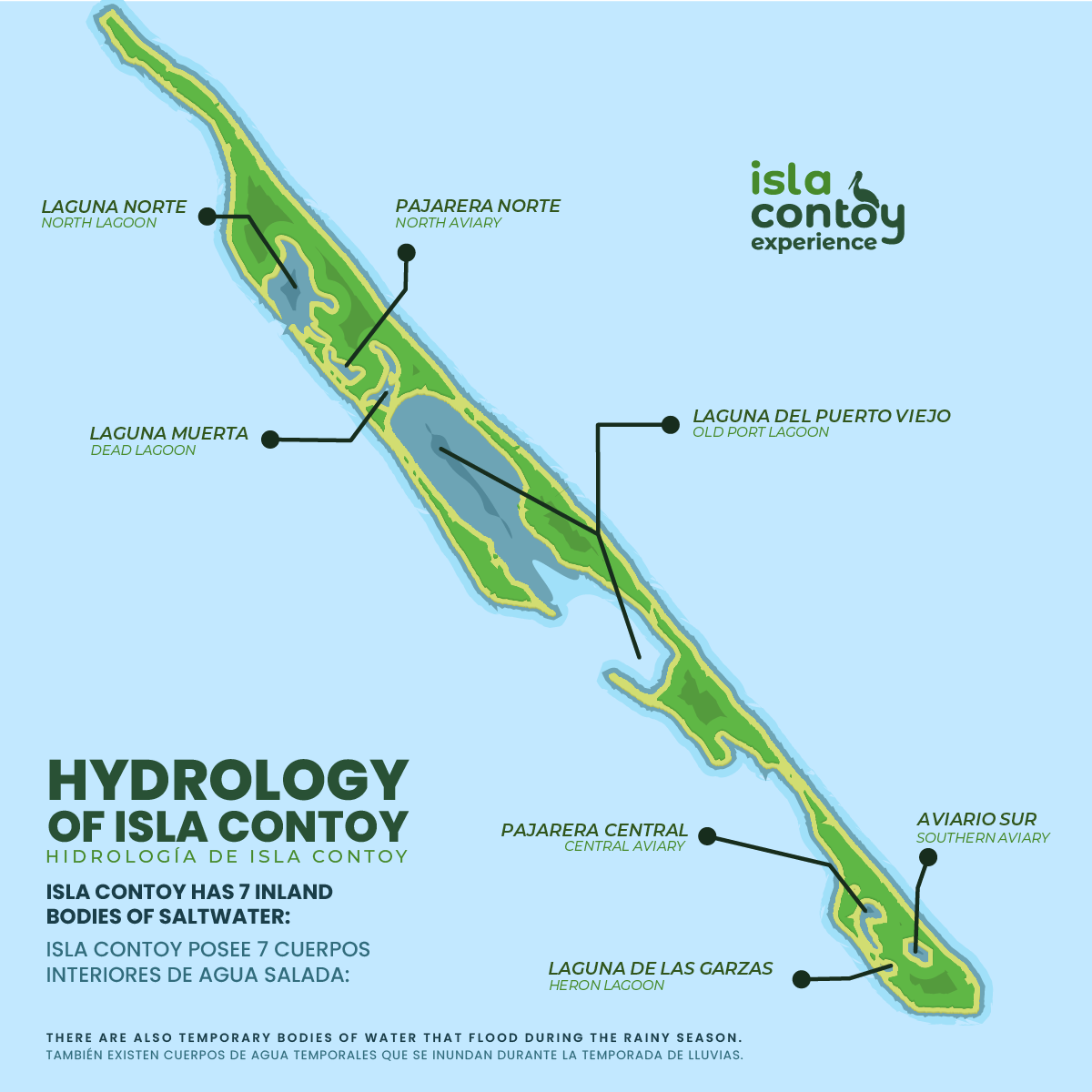 Lagoons of Isla Contoy